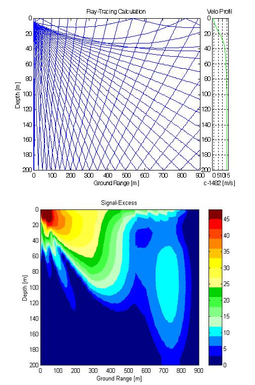 Ray Tracing Signal Exces